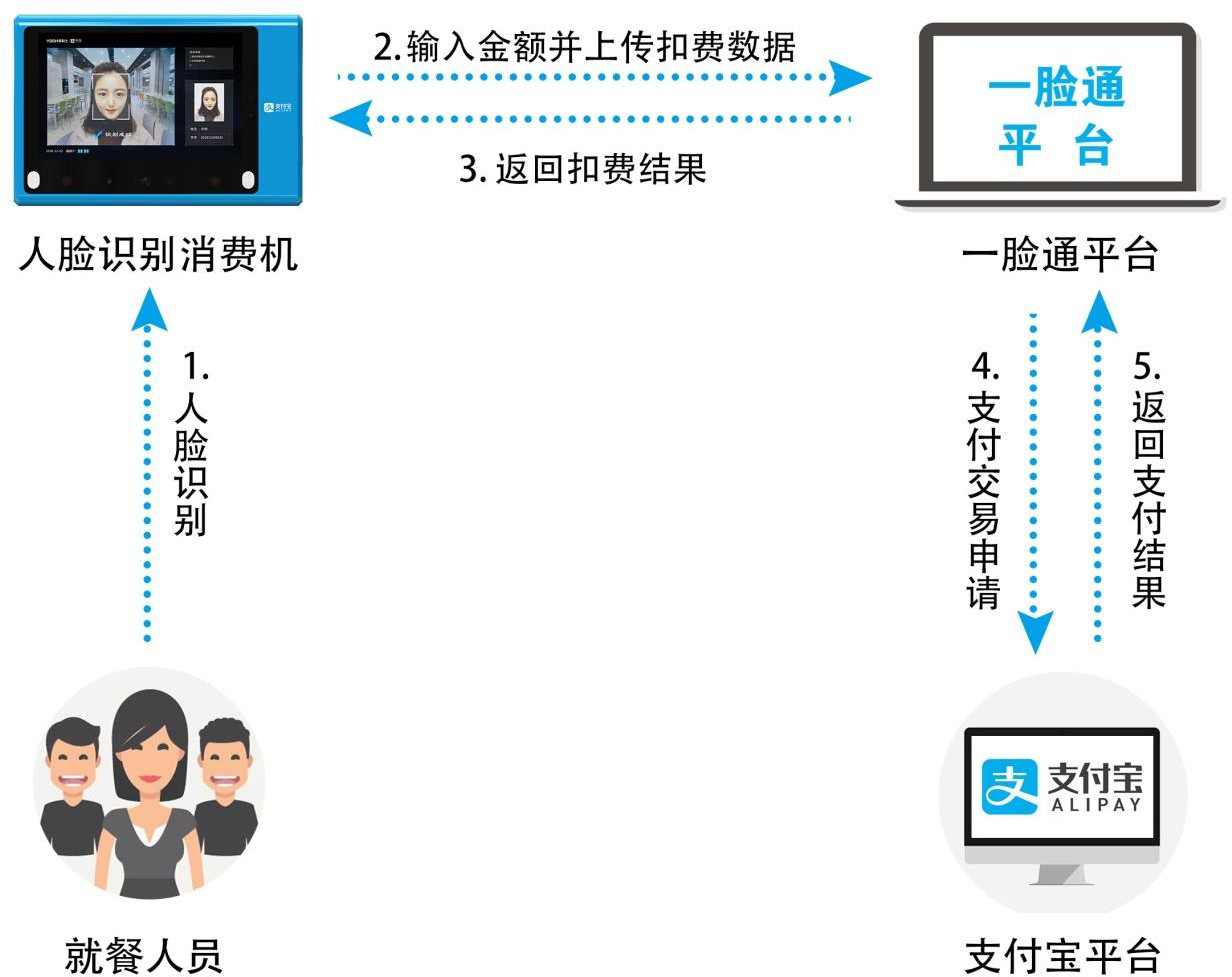 公众人脸识别系统报价如何获取最优方案？  第1张