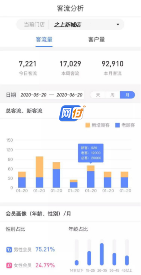 数字化经营