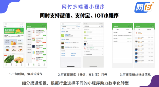 智慧数字经营