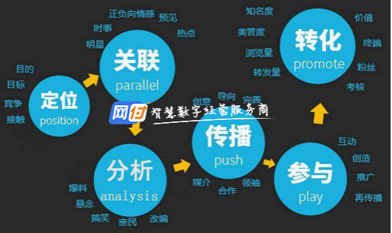 微信智慧经营平台是干什么用的?智慧经营深度解析