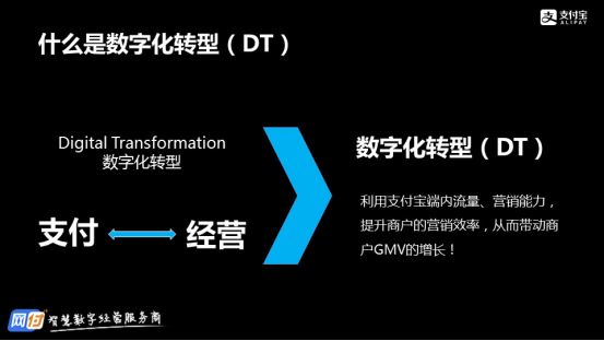 数字化经营是什么意思?企业数字化转型四大误区揭秘!(图3)