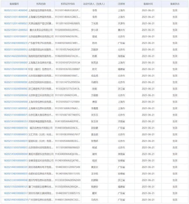 新一批外包机构新增30家，收钱吧、网付、等获聚合支付“牌照”